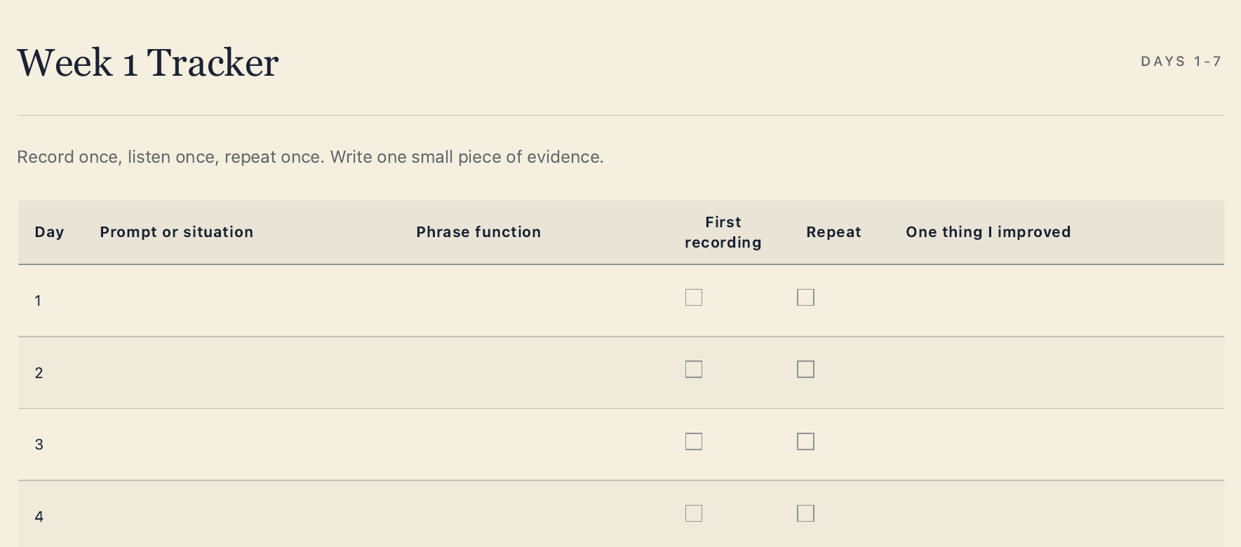 Week 1 tracker table with a row for each day: prompt, phrase function, first recording, repeat, and one thing improved